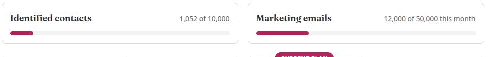 The two usage meter cards on Settings → Plans & billing, showing 1,052 of 10,000 identified contacts and 12,000 of 50,000 marketing emails this month, both with partly filled bars