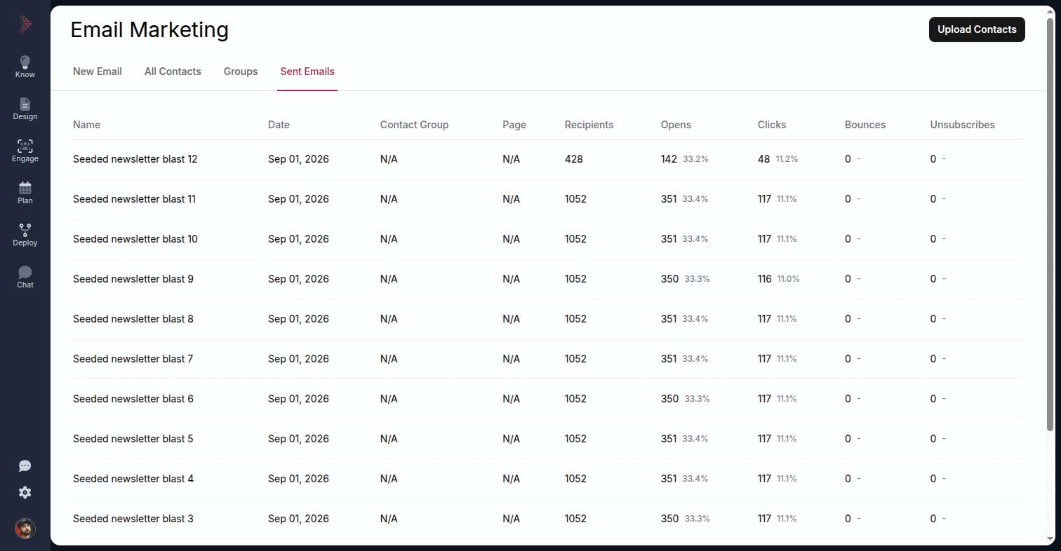 The Sent Emails table showing several sends with recipients, opens, clicks, bounces and unsubscribes