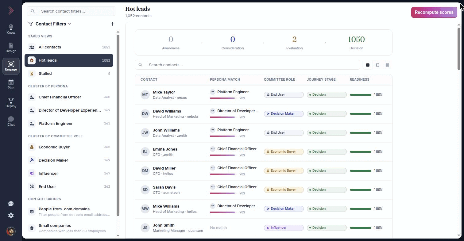 The Contact Filters section showing saved views, persona and role clusters, contact groups, and the contact table